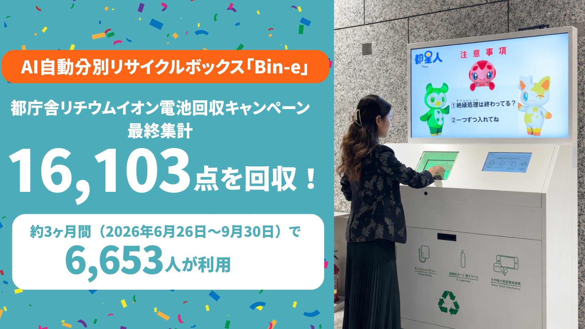 東京都庁のAI分別ボックス「Bin-e」、電池回収3か月で16,103点達成の発表資料画像